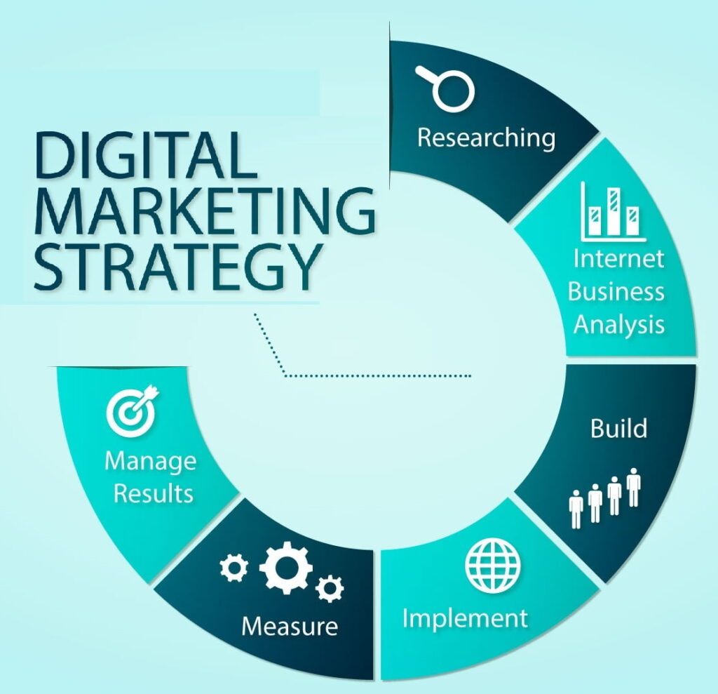 engagement.
Data Analytics Measuring Success and Optimizing Strategies